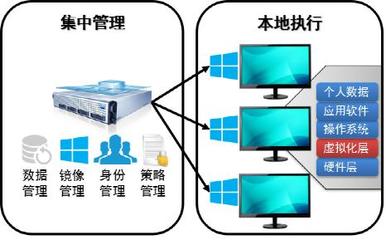 智啟桌面云，慧達全場景 銳捷網絡云桌面產品全面升級，助力中國管理人高效辦公