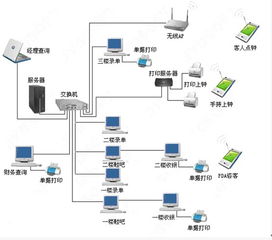 咸陽軟件開發公司名錄與網絡軟件開發指南